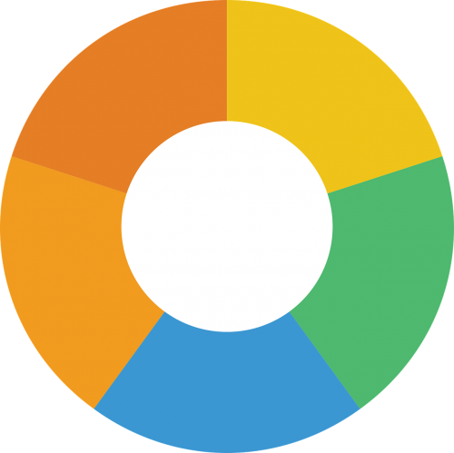 Chart (500x499)