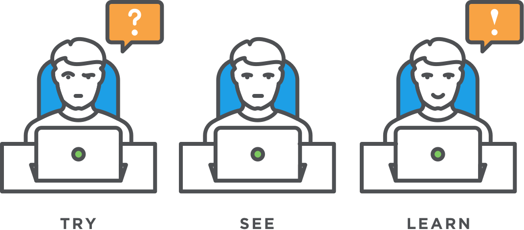How St Math Games Work Is By The Try, See, And Learn - Game (1072x470)