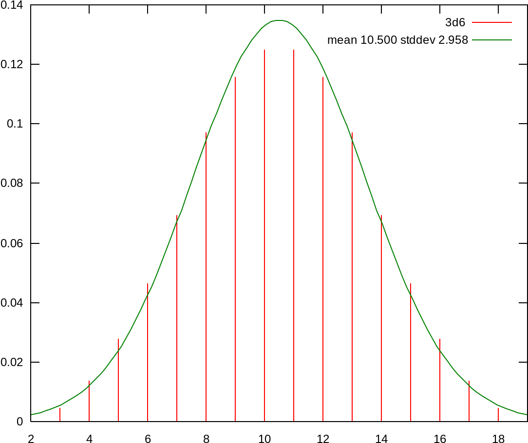 Intelligence Quotient Bell Curve - Plot (1200x960)
