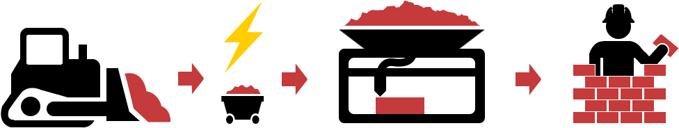 Intensive Process Involving Mining, Manufacturing, - Intensive Process Involving Mining, Manufacturing, (1778x276)