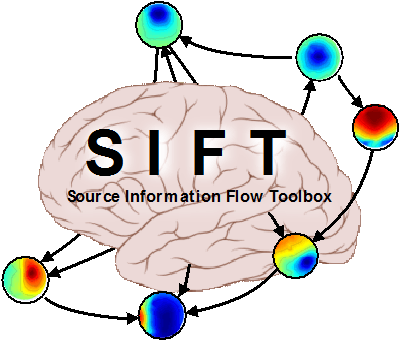 Source Information Flow Toolbox - Information (435x344)