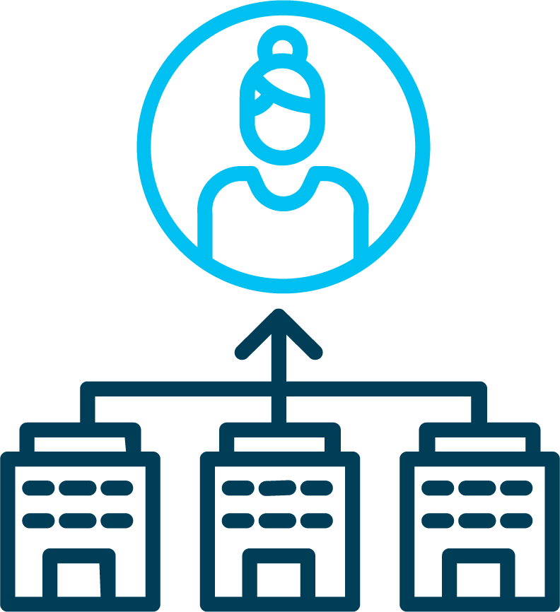 Organization (792x866)