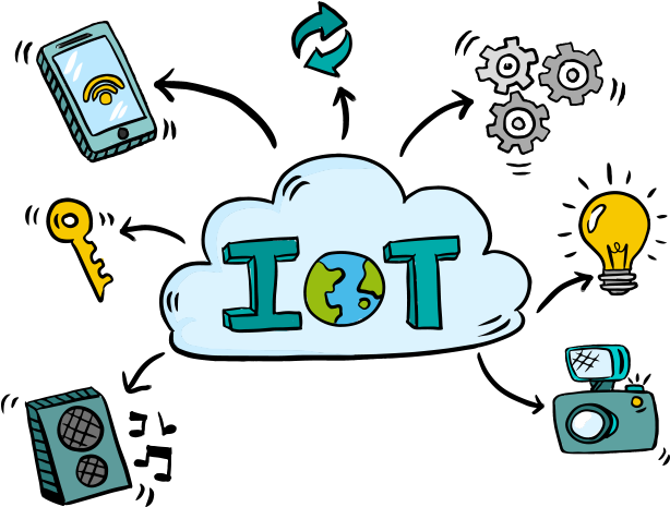 Iot - Internet Of Things (774x732)
