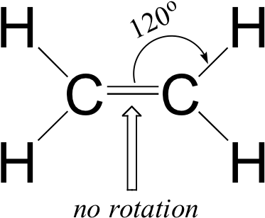 Image190 - Ethene Shape And Bond Angle (400x340)