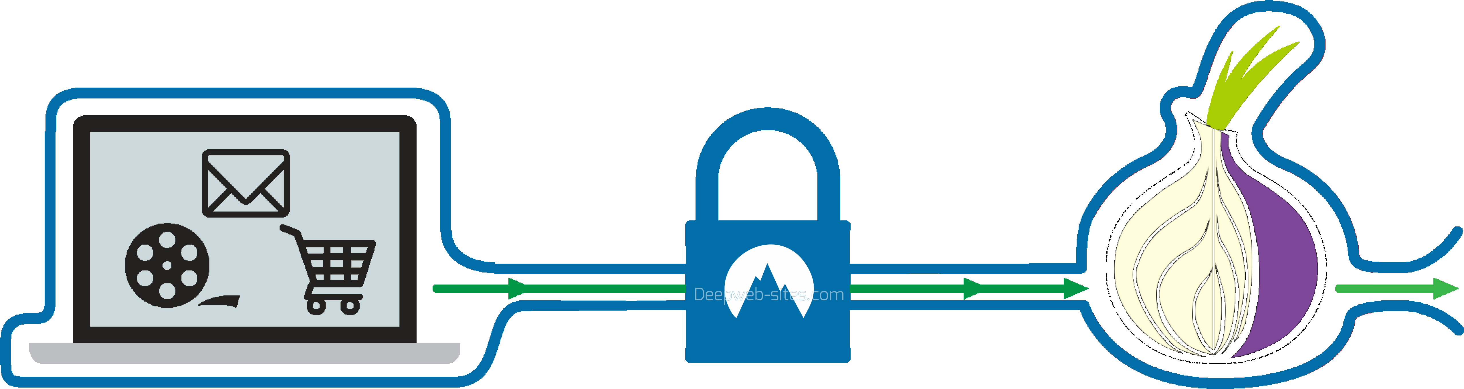 Tor And Vpn - Shopping (5117x1359)