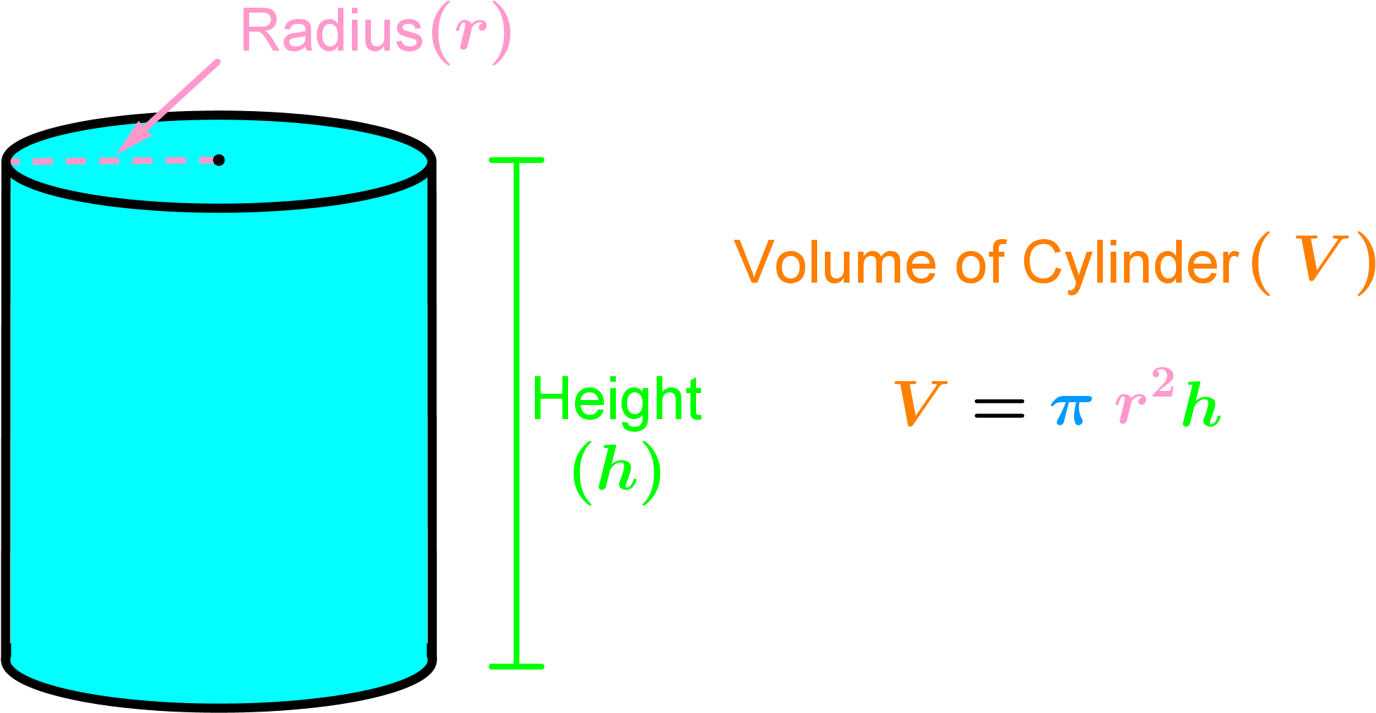 Cylinder Volume Formula - Volume (2000x1039)