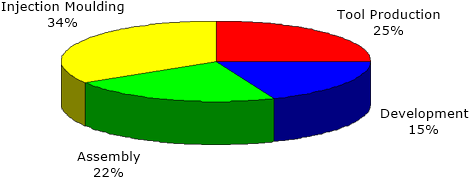 Bereiche - - Diagram (620x214)