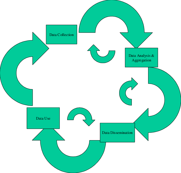 Information Life Cycle With Feedback Channels - Emblem (633x606)