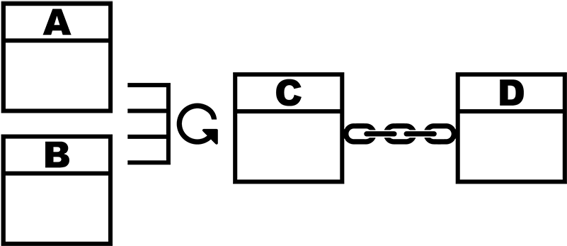 Sequence With Multiple Suppliers At Start - Sequence With Multiple Suppliers At Start (800x389)