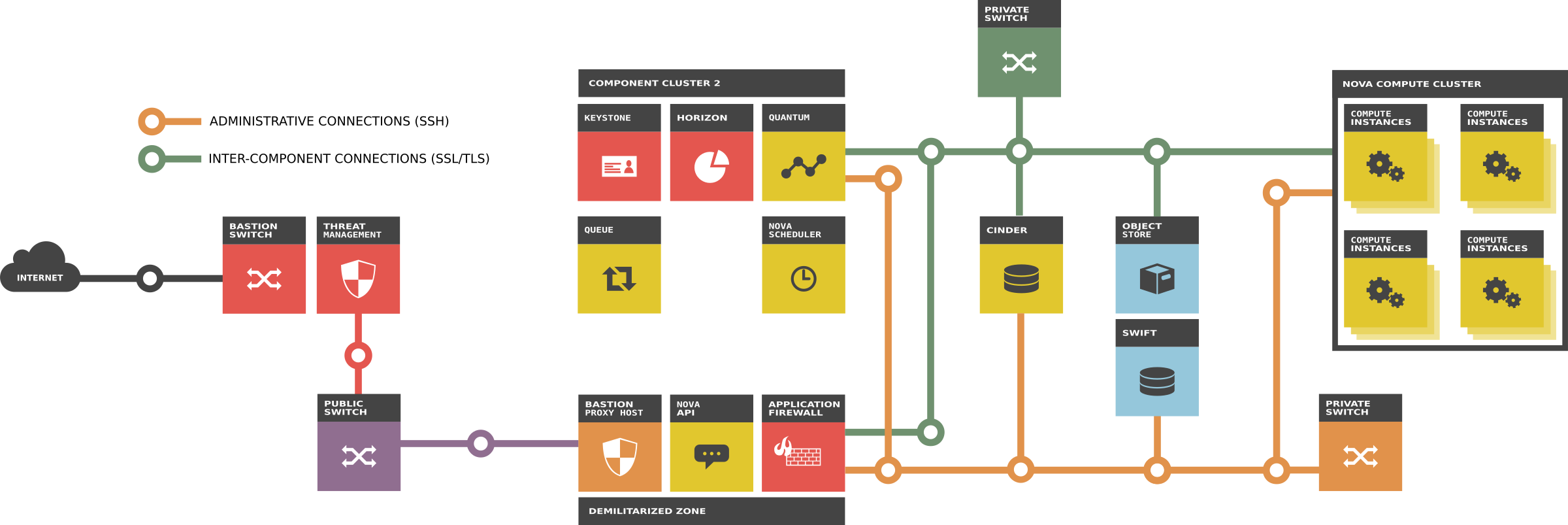 Big Image - Openstack Security (2400x803)