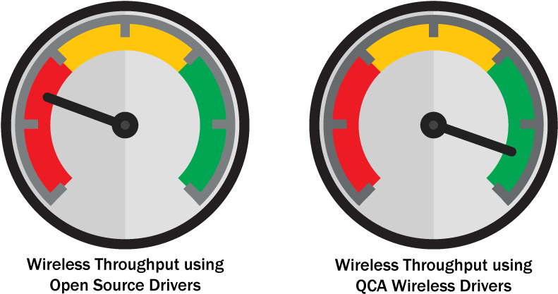 Speed-3 - Circle (800x459)