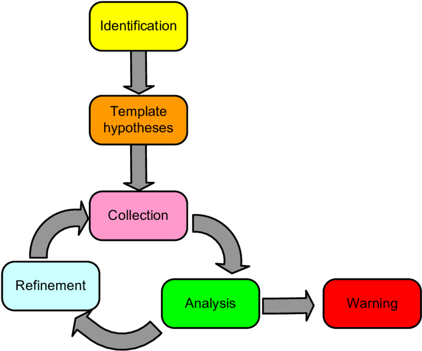 Hypothesis Clipart Incident - Hypothesis (850x715)