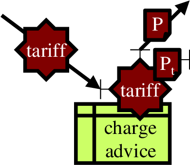 Tariff Configuration - Zombie Emergency Procedure (546x423)