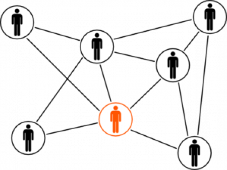 Define Boundaryless Organization Example (450x338)