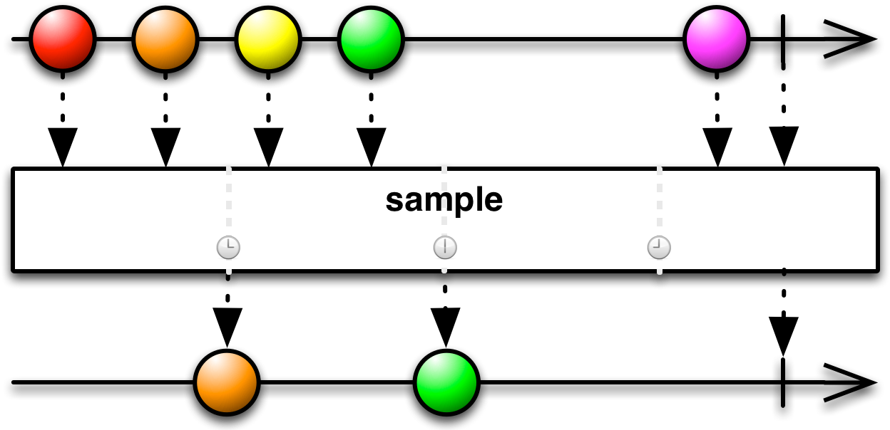 Sample Code - Rxjava Debounce (1280x610)