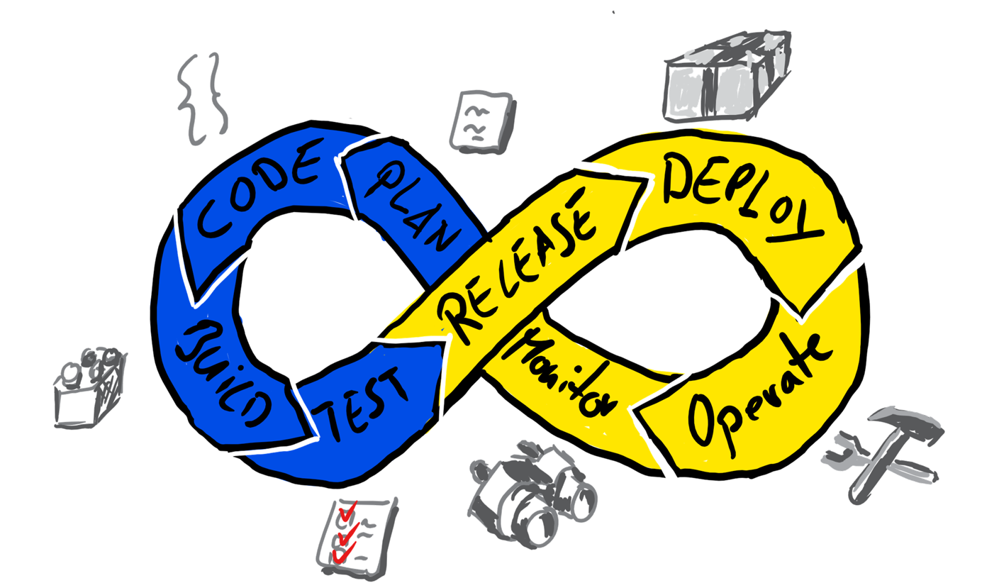12 Steps To Get Started With Mobile Devops - 12 Steps To Get Started With Mobile Devops (1408x867)