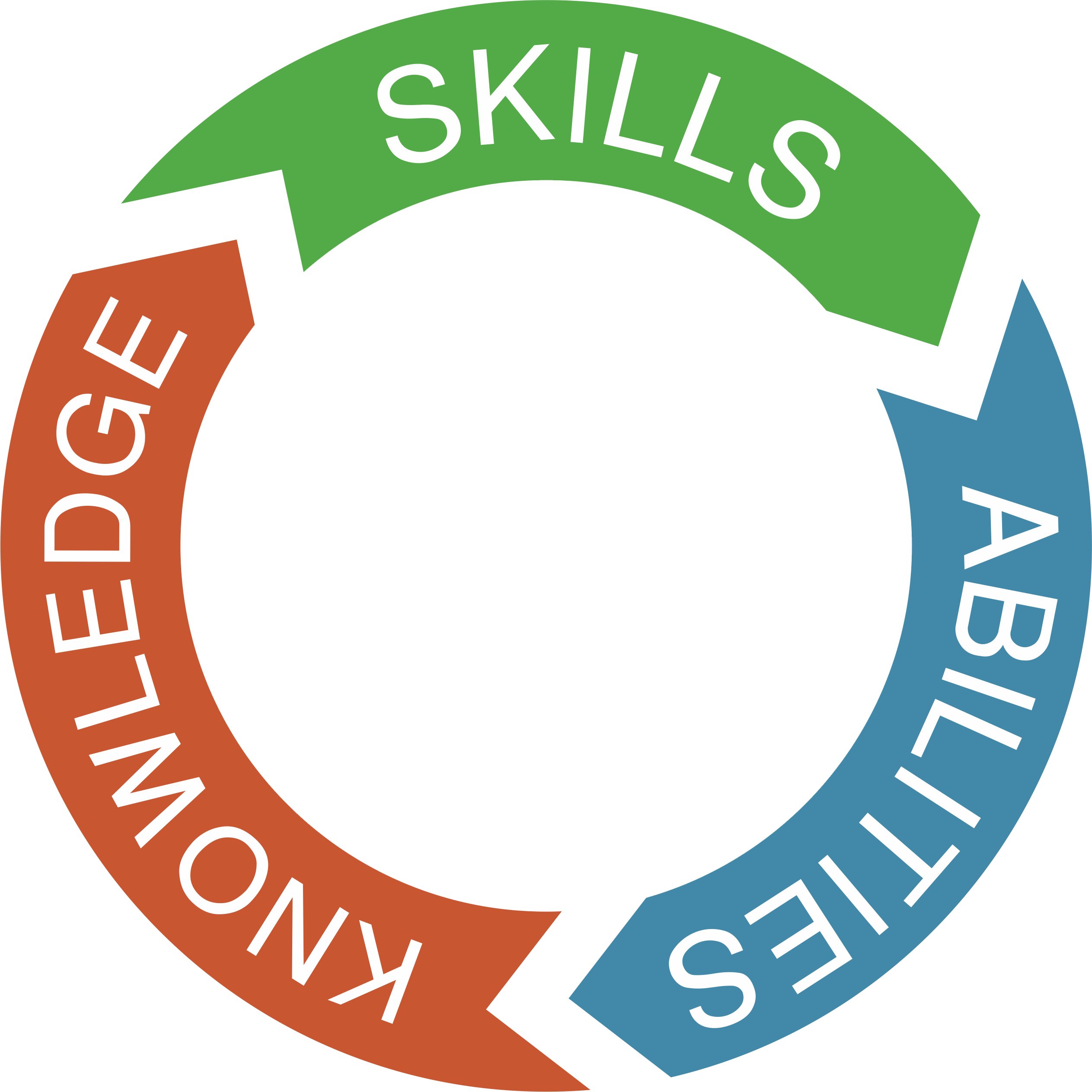 Knowledge Skills And Abilities Png (2526x2526)