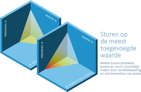 Risk Based Assetmanagement - Royal Haskoningdhv (473x300)