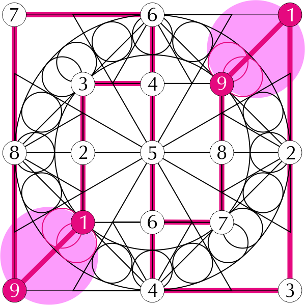 Zahlen-mäander - Circle (599x599)