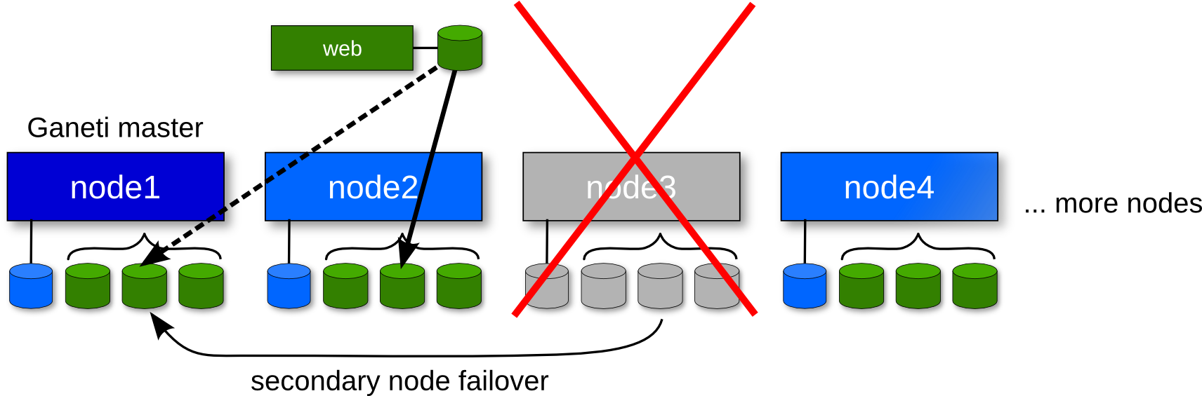 Failure2 - Failover (1782x566)