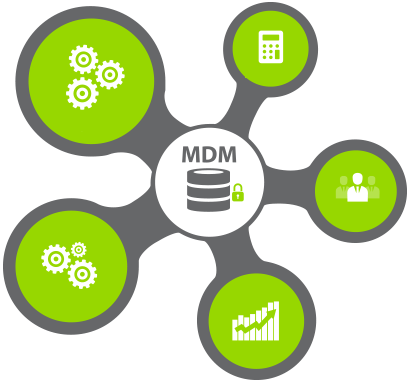 Simple Clipart Roadmap Master Data Management Consulting - Master Data Management (410x382)