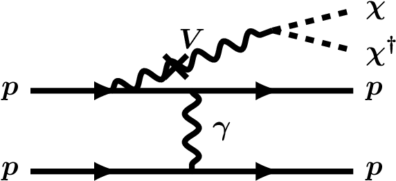 Proton Bremsstrahlung Vector-mixing - Proton (612x287)