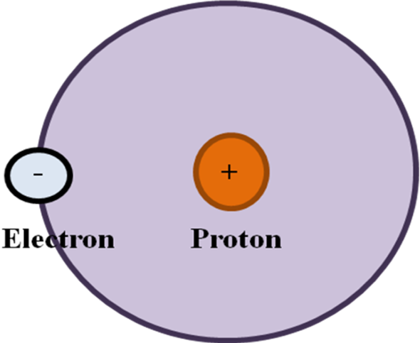 Object - Circle (590x483)