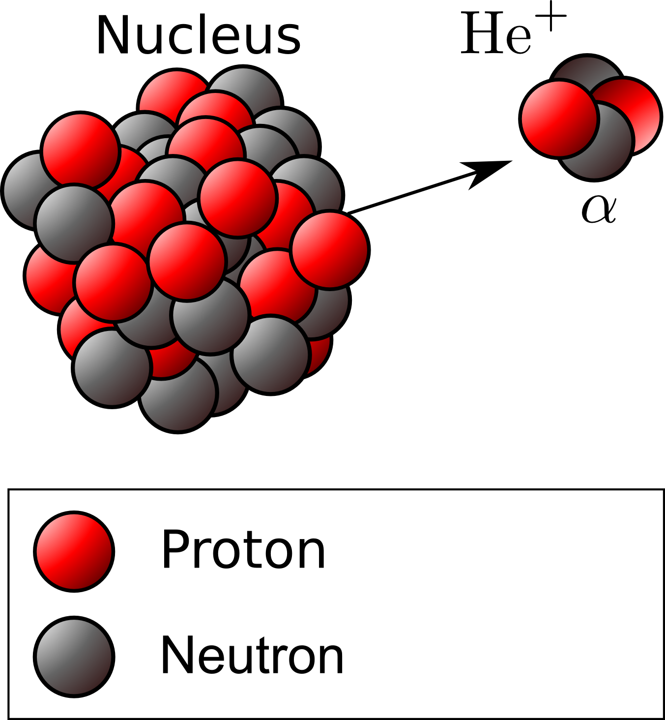 Fig - 6 - 7 - Alpha Decay - Gamma-ray Laser (1353x1464)