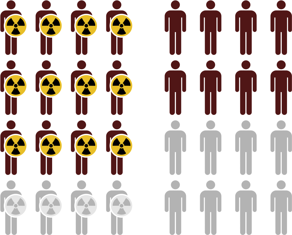 Number Needed To Treat (1200x978)