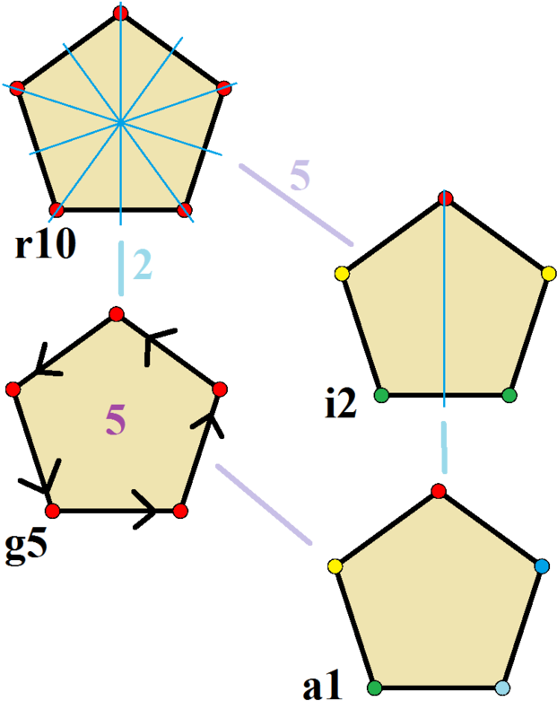 Regular Pentagons - Segilima Sama Sisi (640x801)