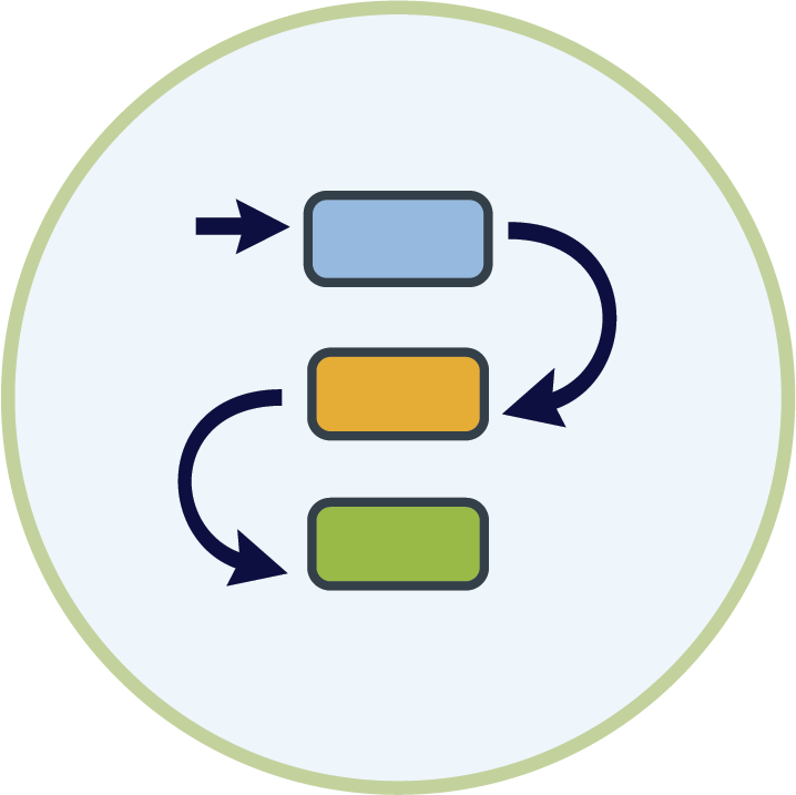 Portfolio, Program, & Project Management - Management (718x717)