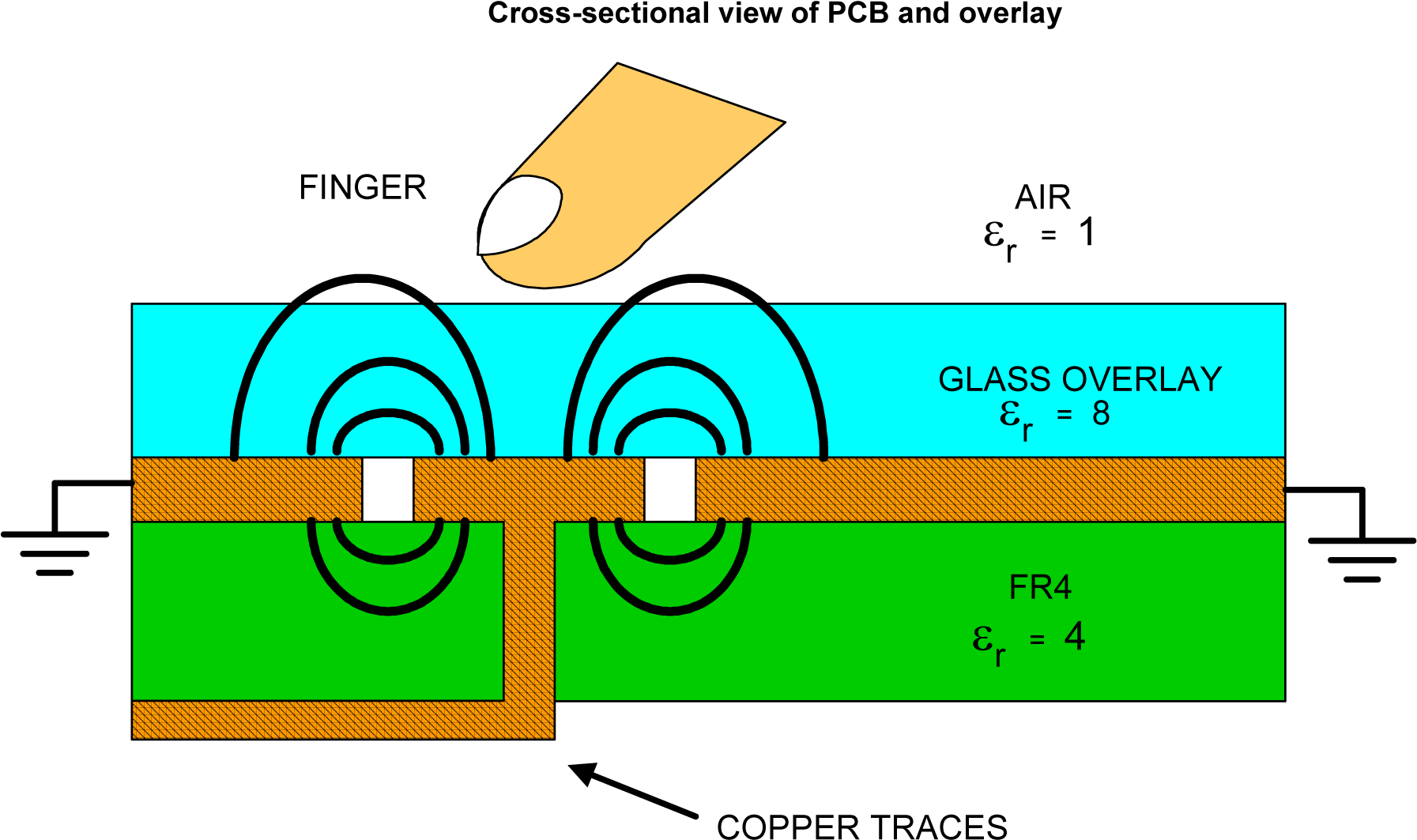 Transparent Conductors Touch Clipart - Does Touch Sensor Work (1983x1129)