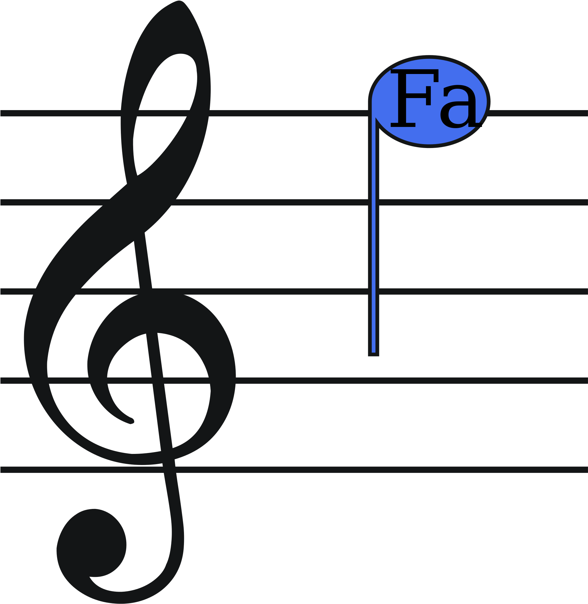Open - Key Signatures Flashcards (2000x2963)