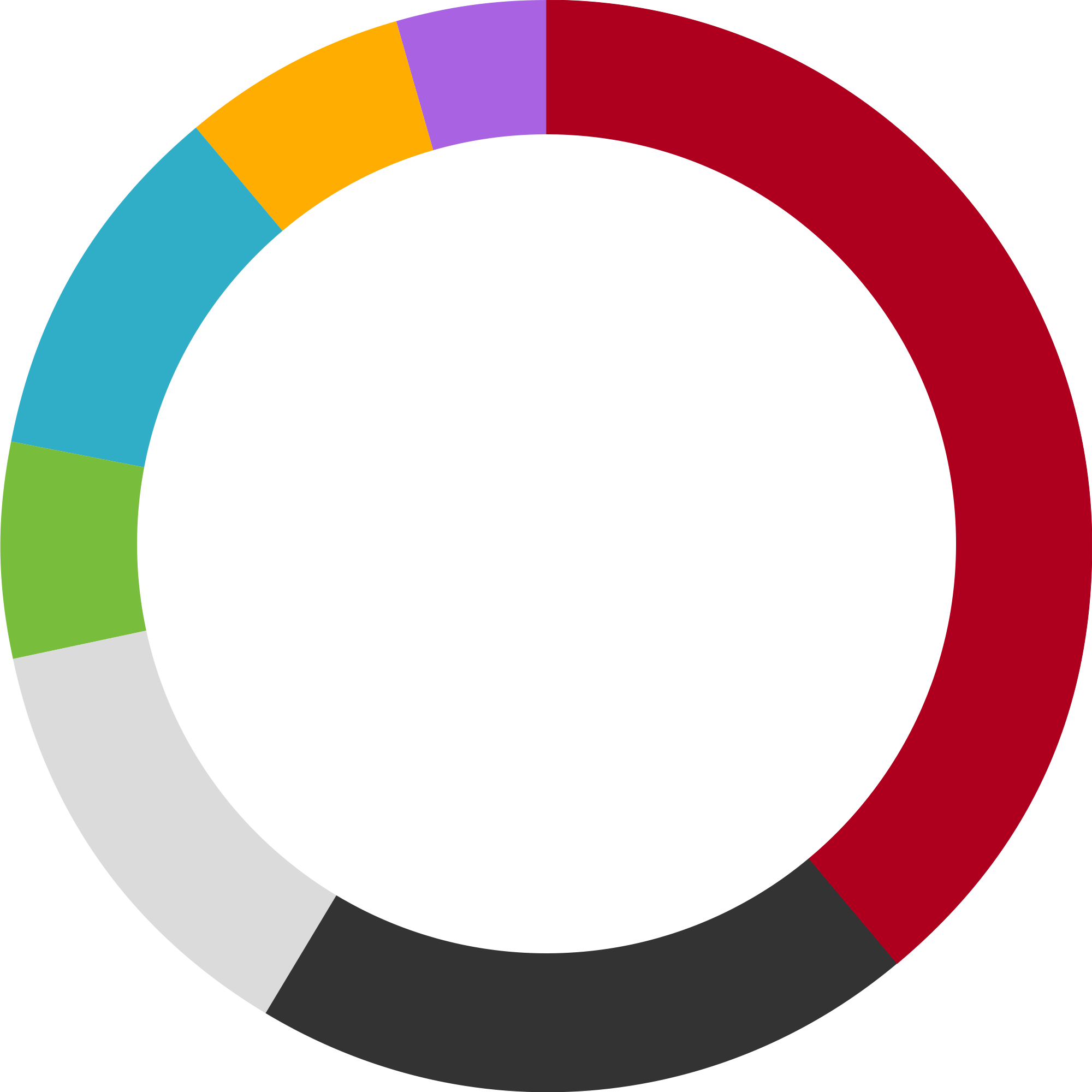 Delegates Assembly Srg Ssr - Circle (2000x2000)