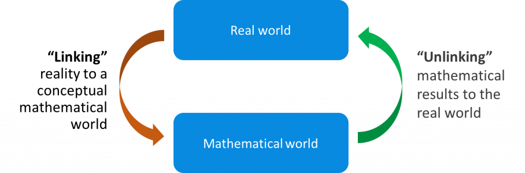 Estimation Is The Process To Determine A Possible Solution - Temperature (1024x337)
