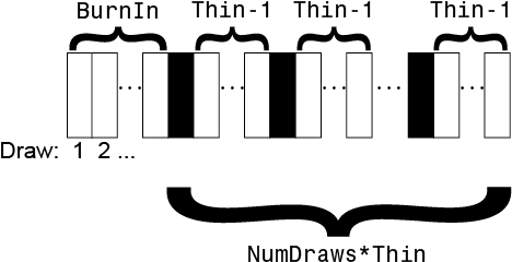 Rectangles Represent Successive Draws From The Distribution - Rectangles Represent Successive Draws From The Distribution (524x249)