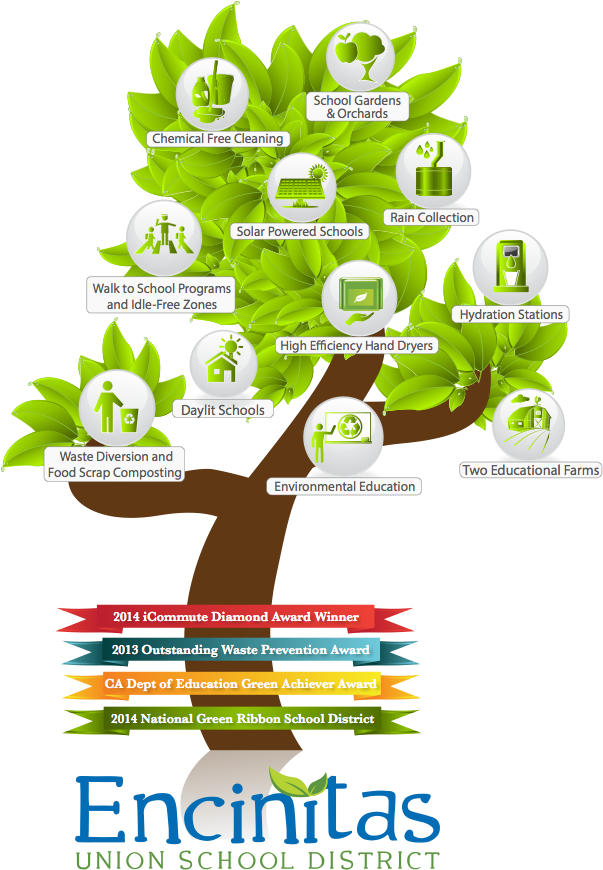 Green Initiatives Tree - Tree (720x931)