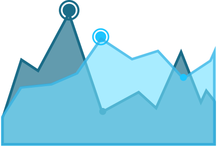 D&i Predictions For - D&i Predictions For (428x288)