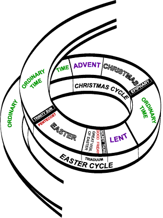 Liturgical Year Gif (318x425)