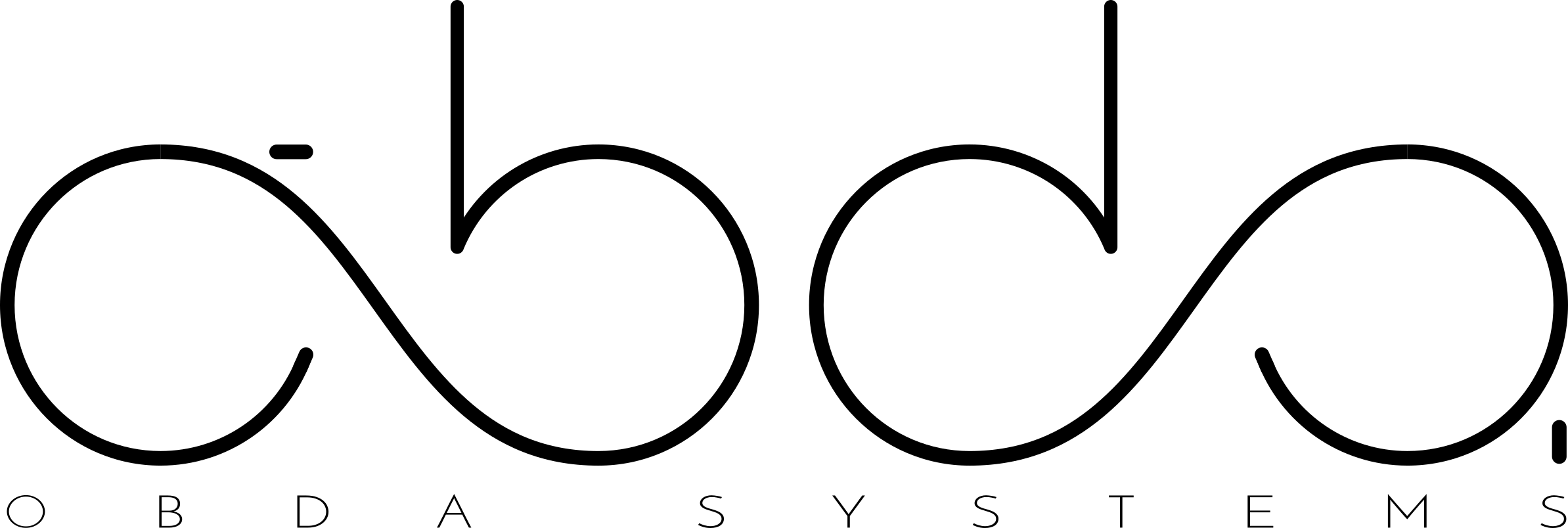 Www - Obdasystems - Com - Circle (2387x804)
