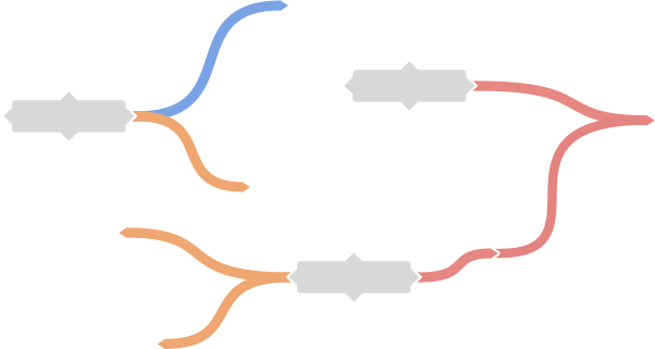 Multiple Starting Points - Multiple Starting Points (602x321)