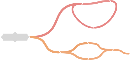 Create Loops And Join Branches - Mind Map Branches Png (545x252)