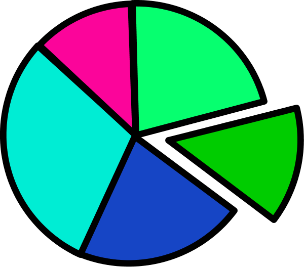 Pie - Pie Chart Clipart (600x528)