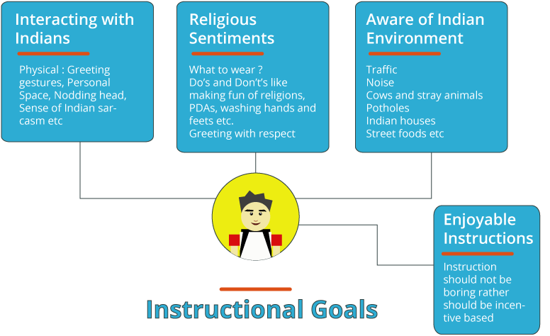 Instrucitonal-goals - Goal (842x481)