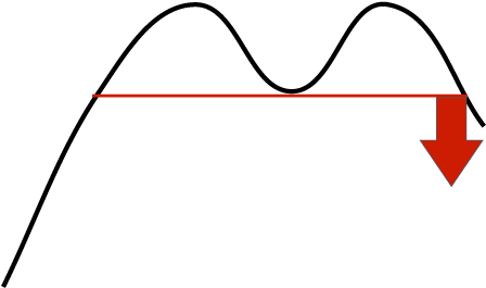 Double Top Formation - Double Top Formation (720x400)