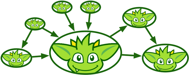 Pagerankvertexprogram - Multi-model Database (785x313)