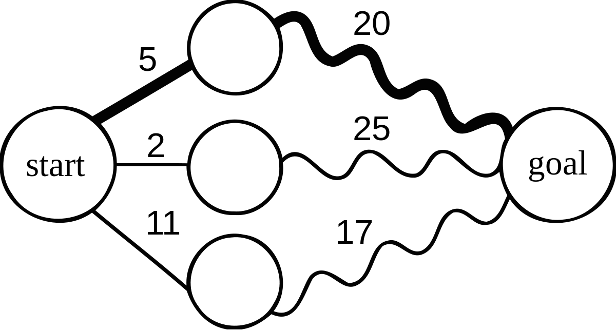 Eversql Online Optimizer - Dynamic Programming (1200x643)