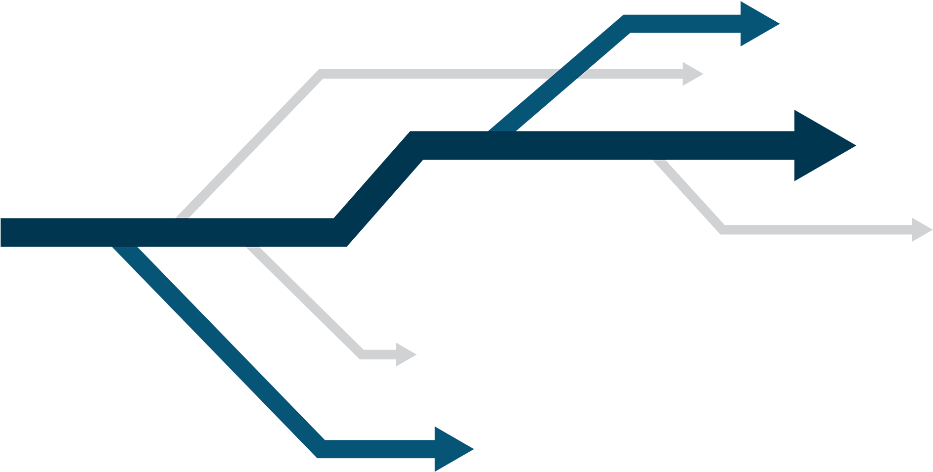 Personalized Advising - Diagram (2000x1026)