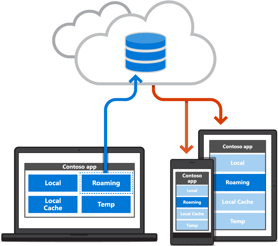 Roaming App Data And The User Experience - User Experience Data (960x915)