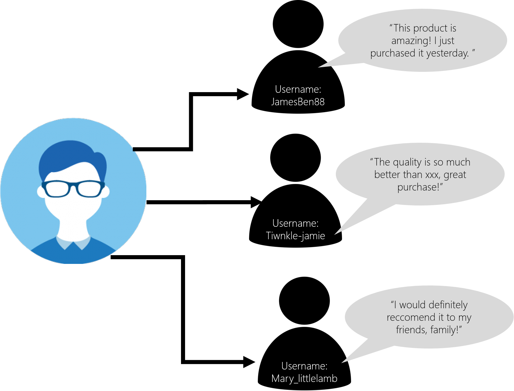 Multiple Identities - Multiple Identities (1647x1252)